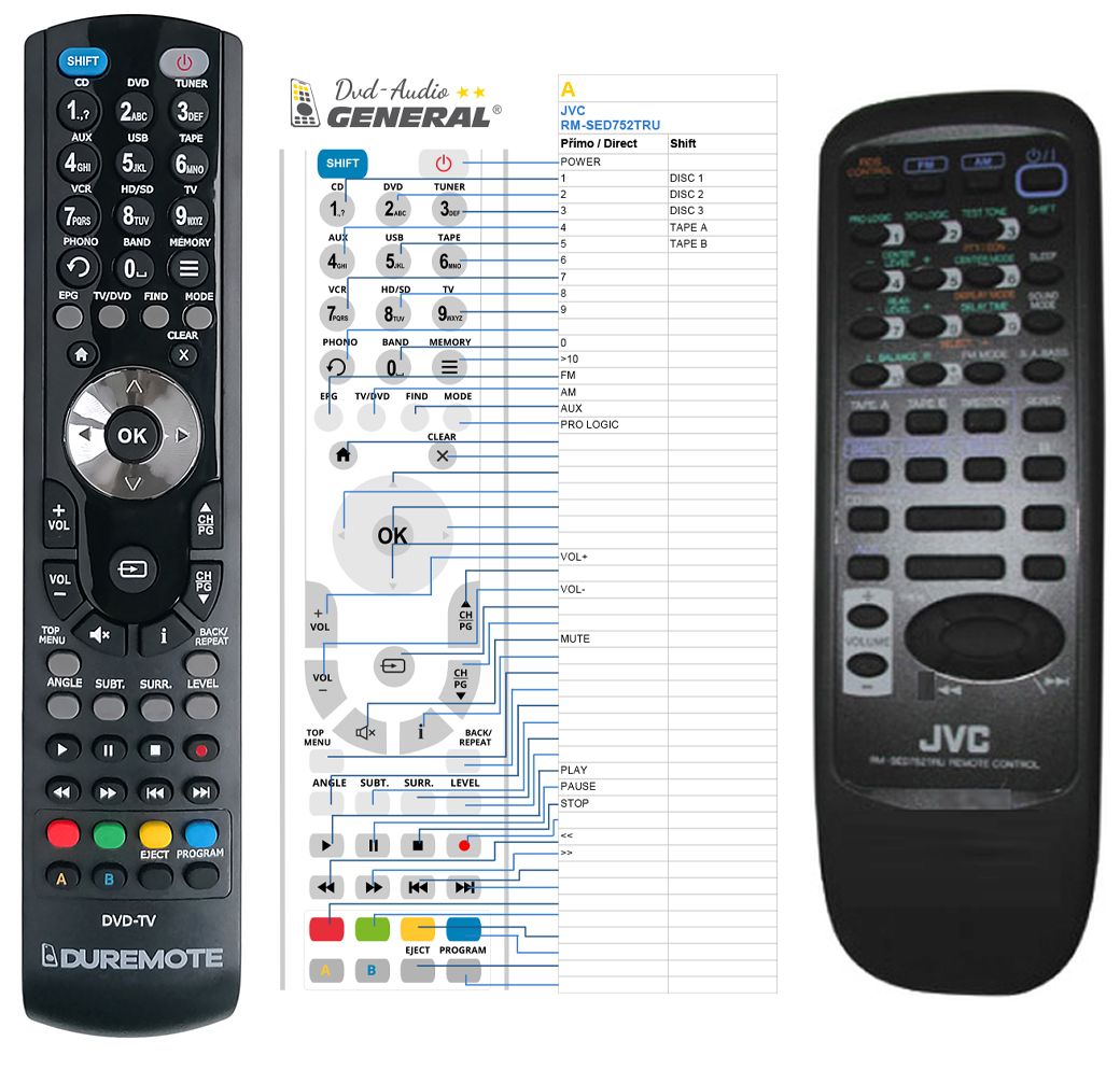 JVC RM-SED752TRU -   


kompatibilis General márkájú távirányító