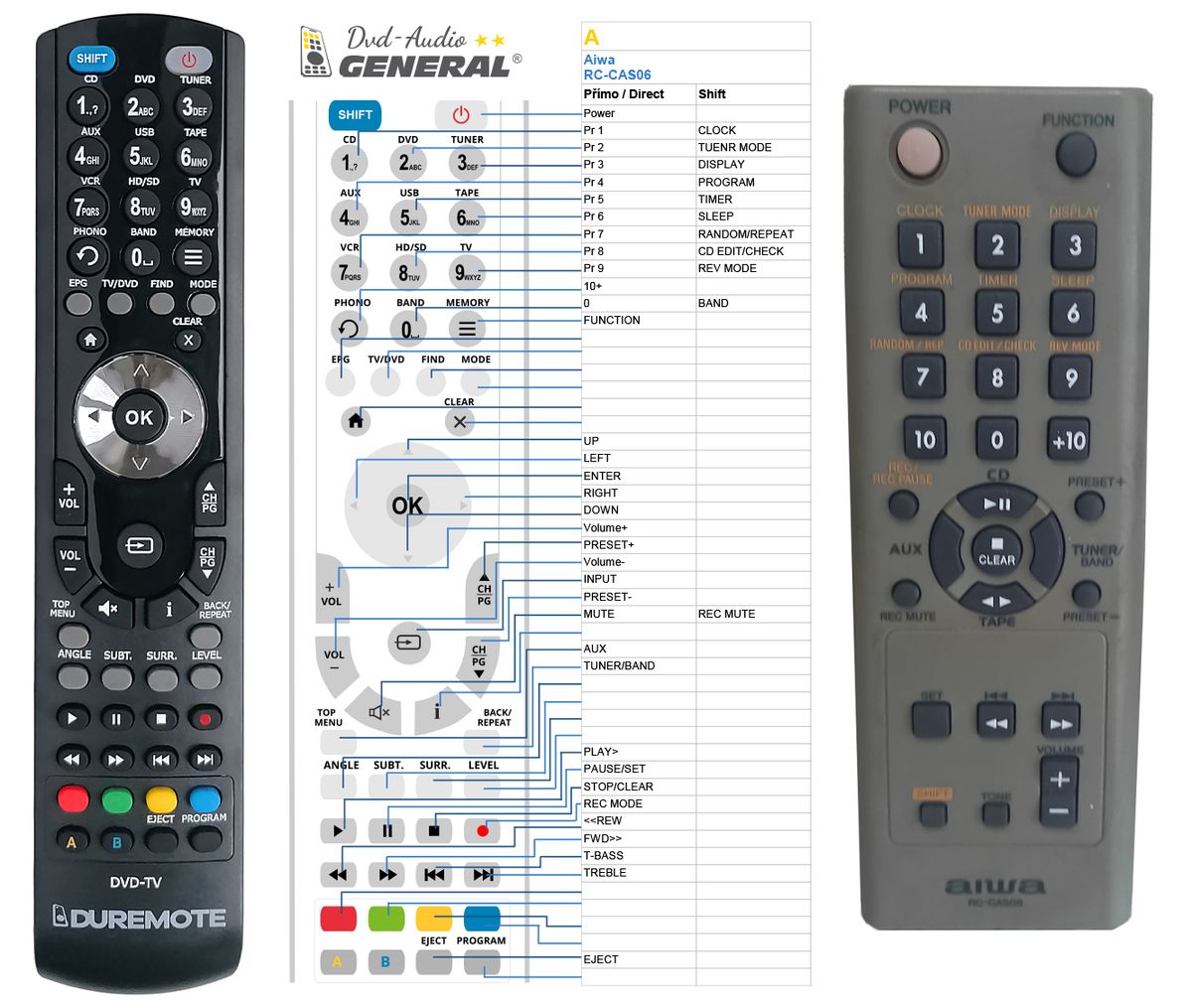 AIWA RC-CAS06 -   


kompatibilis General márkájú távirányító