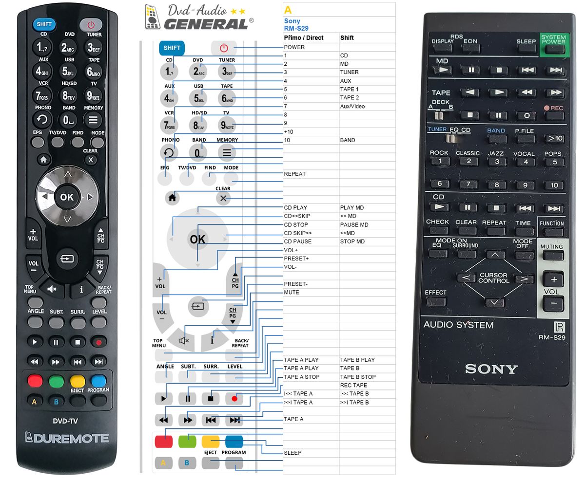 SONY RM-S29 -   


kompatibilis General márkájú távirányító