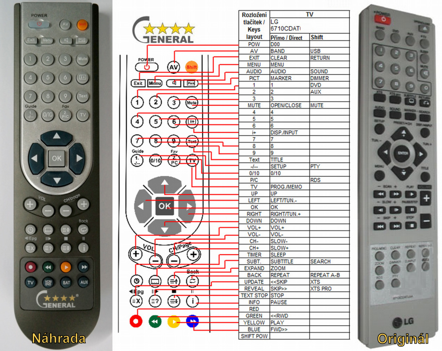LG 6710CDAT05A -   


kompatibilis General márkájú távirányító