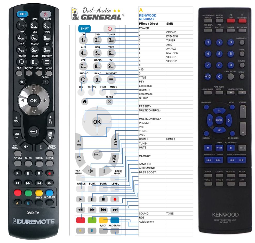 KENWOOD RC-R0517, RC-R0518, A70175208 -   


kompatibilis General márkájú távirányító