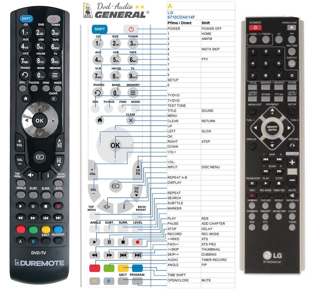 LG 6710CDAK14F -   


kompatibilis General márkájú távirányító