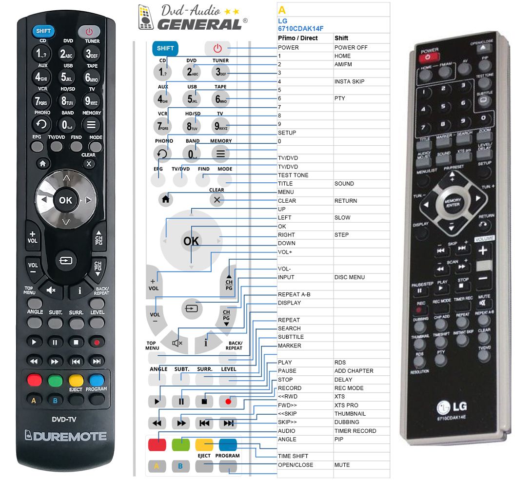 LG 6710CDAK14E -   


kompatibilis General márkájú távirányító