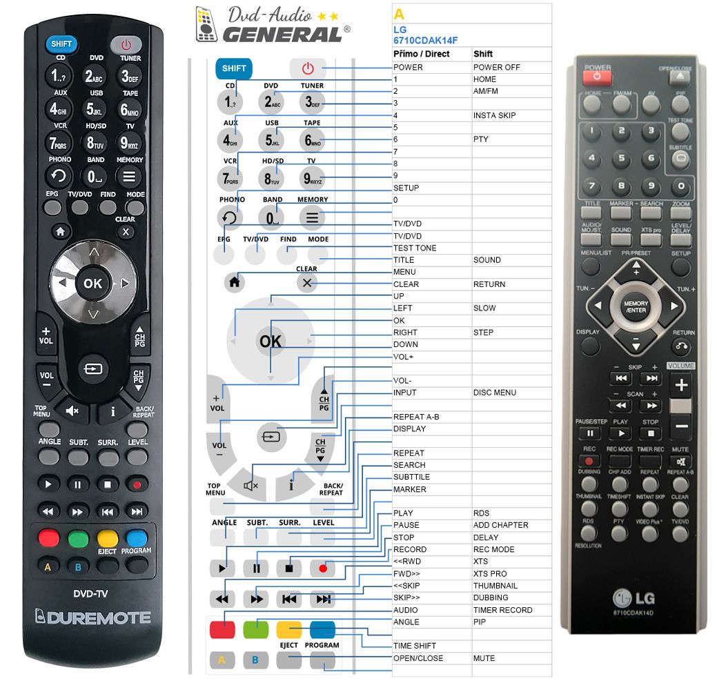 LG 6710CDAK14D -   


kompatibilis General márkájú távirányító
