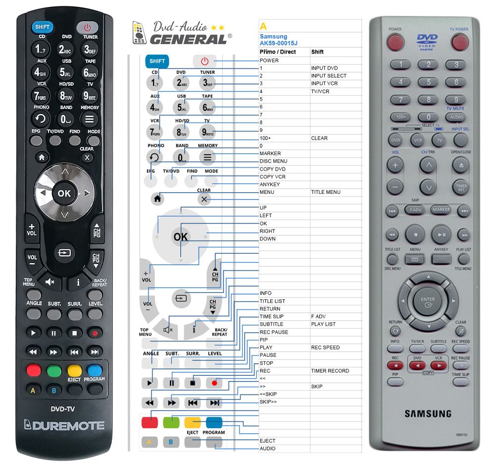 SAMSUNG AK59-00015J -   


kompatibilis General márkájú távirányító