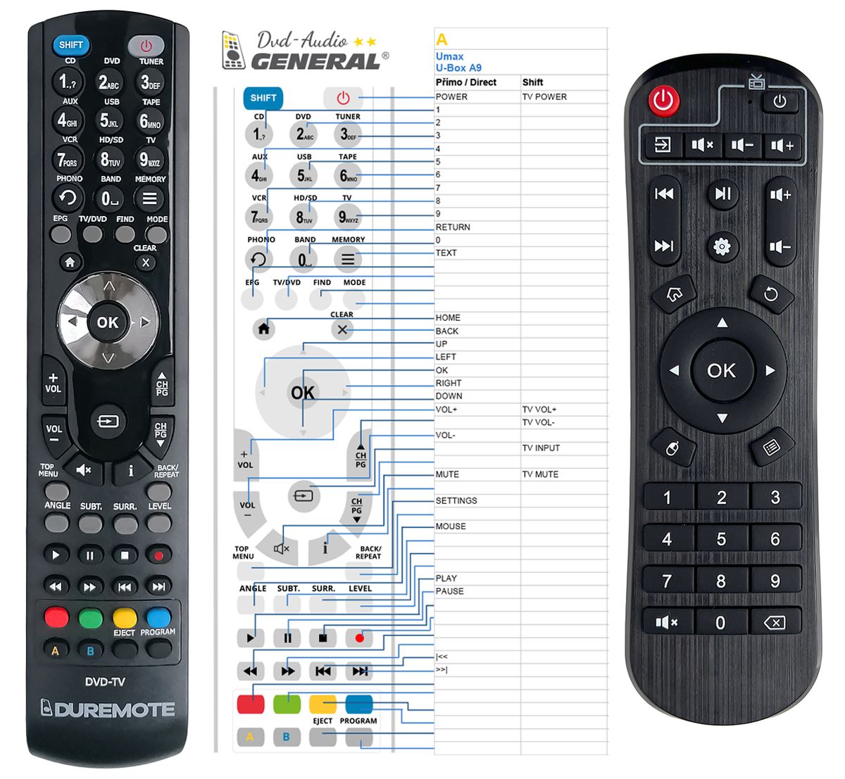 UMAX U-Box A9 -   


kompatibilis General márkájú távirányító