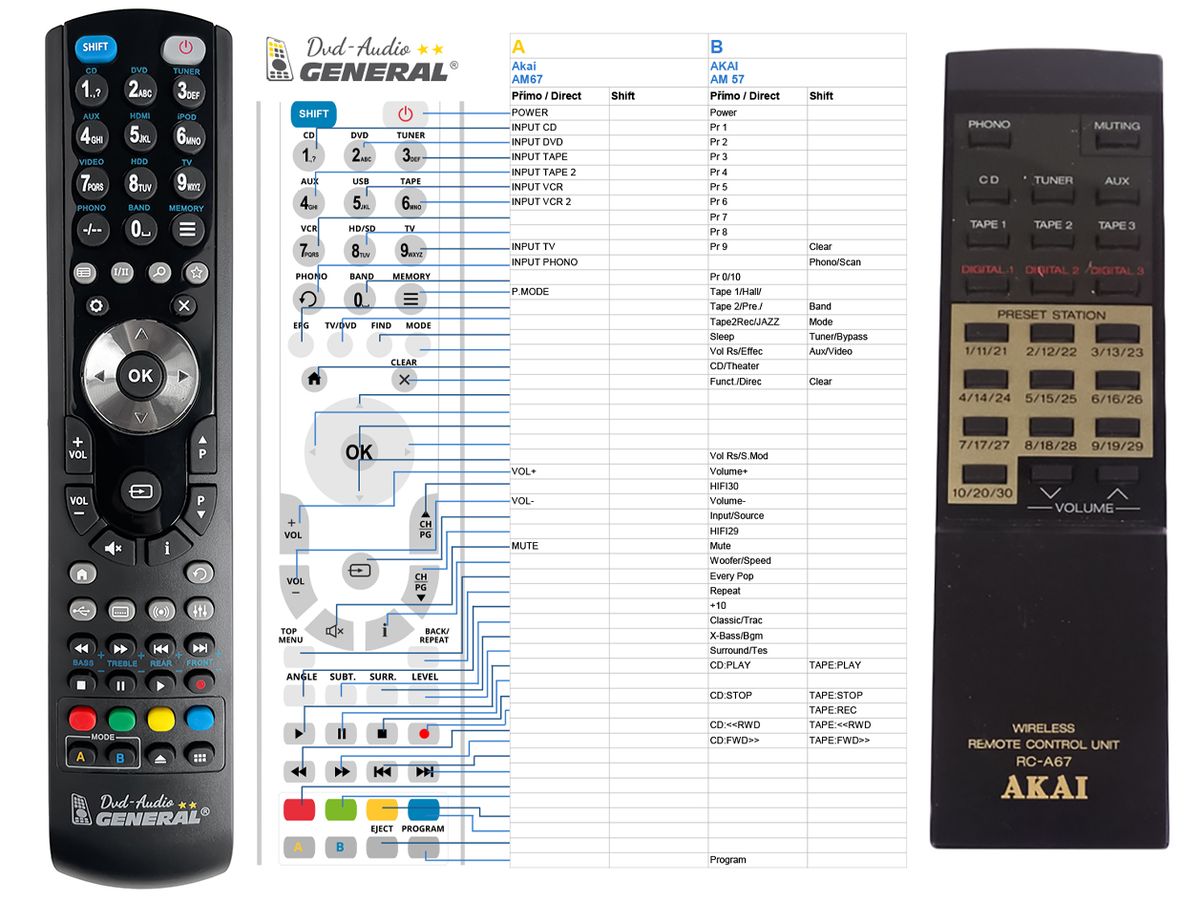 AKAI AM67 -   


kompatibilis General márkájú távirányító