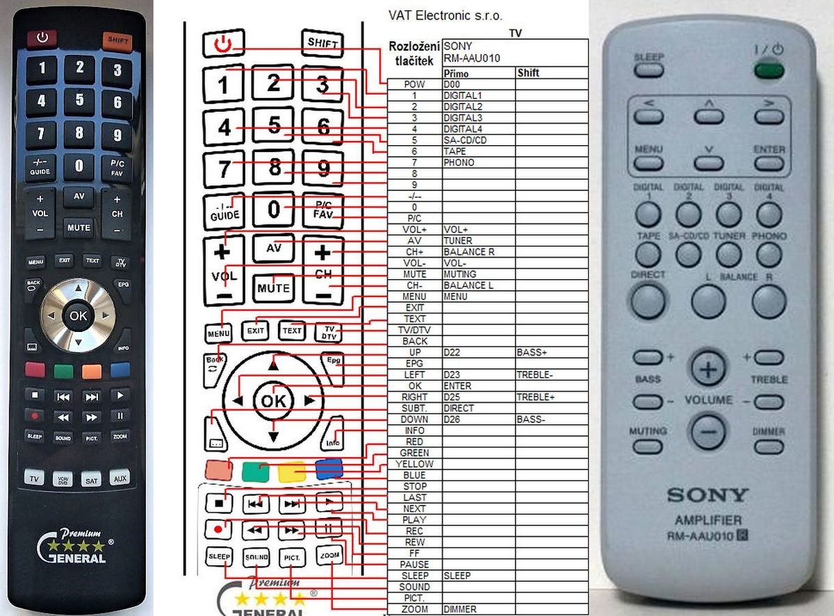 SONY RM-AAU010 -   


kompatibilis General márkájú távirányító