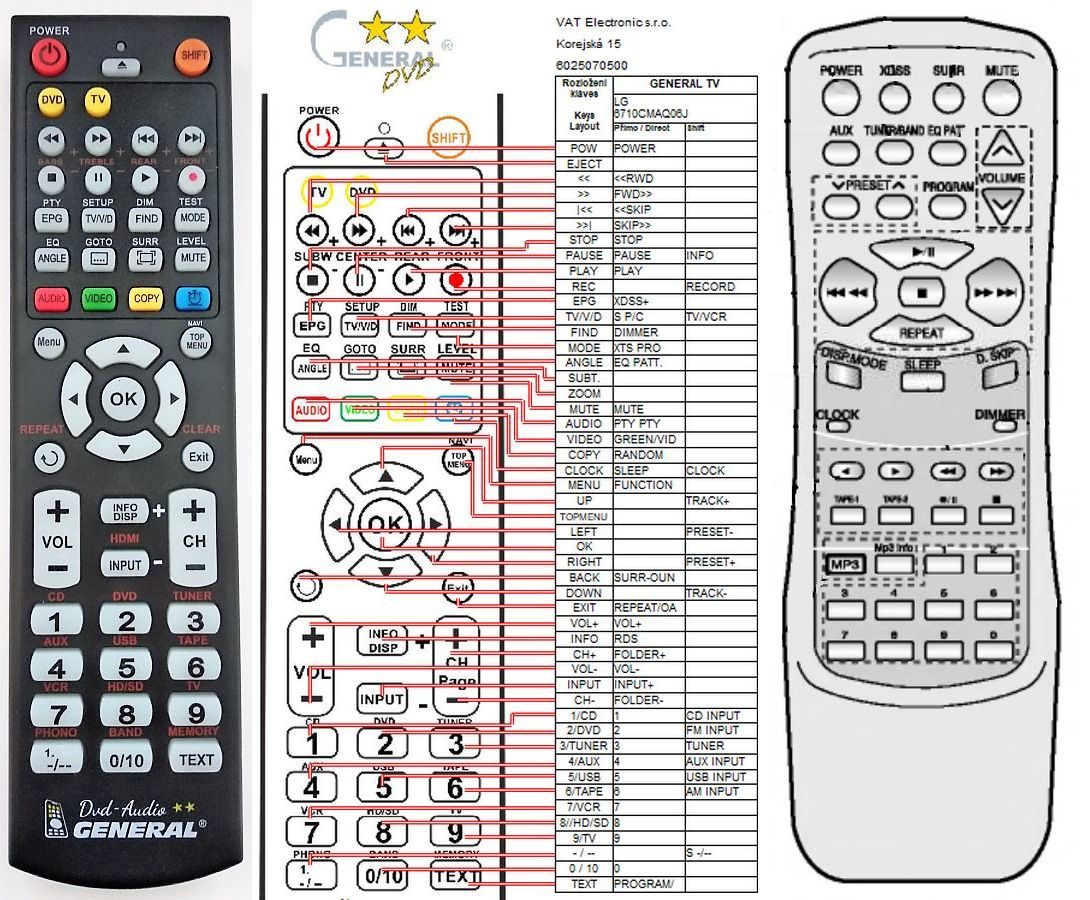 LG 6710CMAQ06J -   


kompatibilis General márkájú távirányító