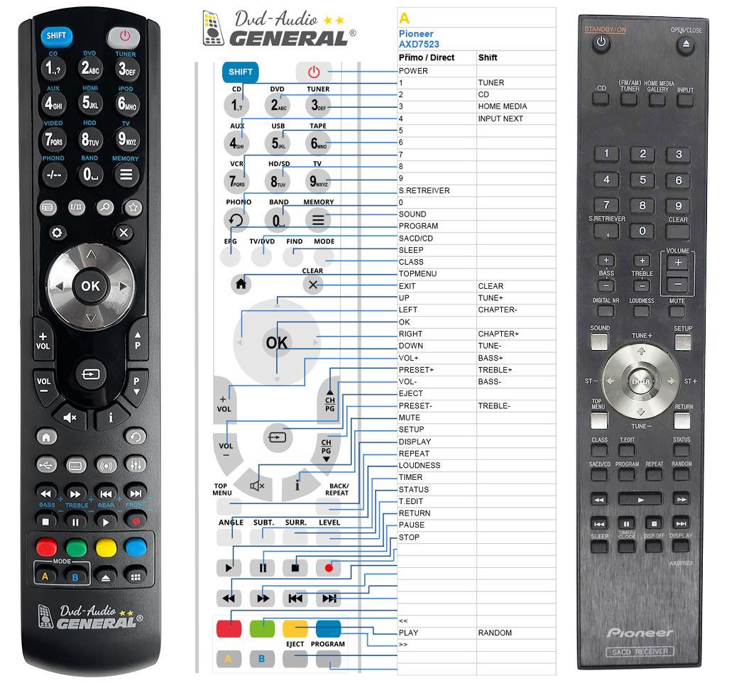 PIONEER AXD7523 -   


kompatibilis General márkájú távirányító