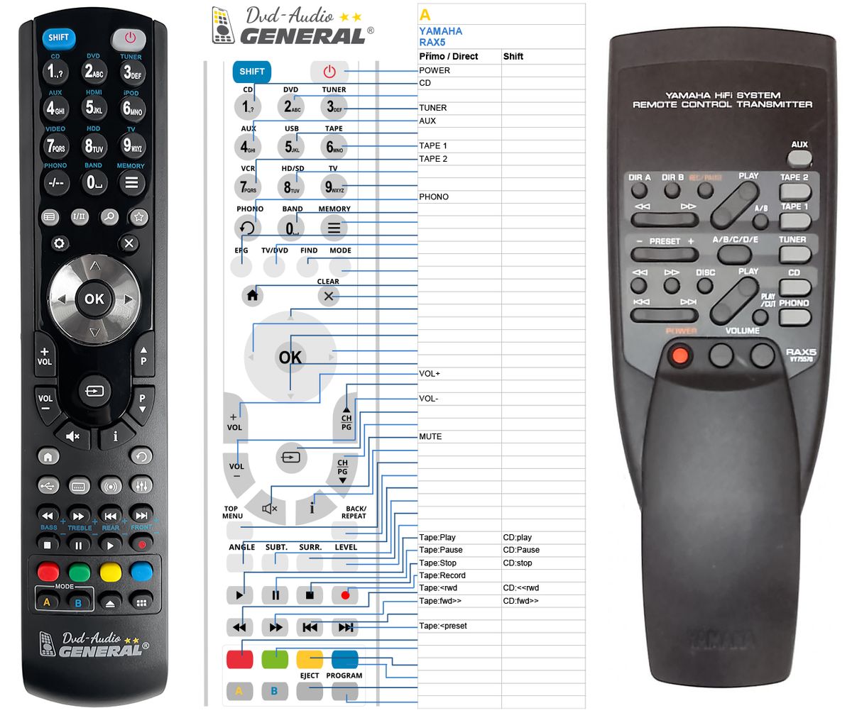 YAMAHA RAX5 -   


kompatibilis General márkájú távirányító