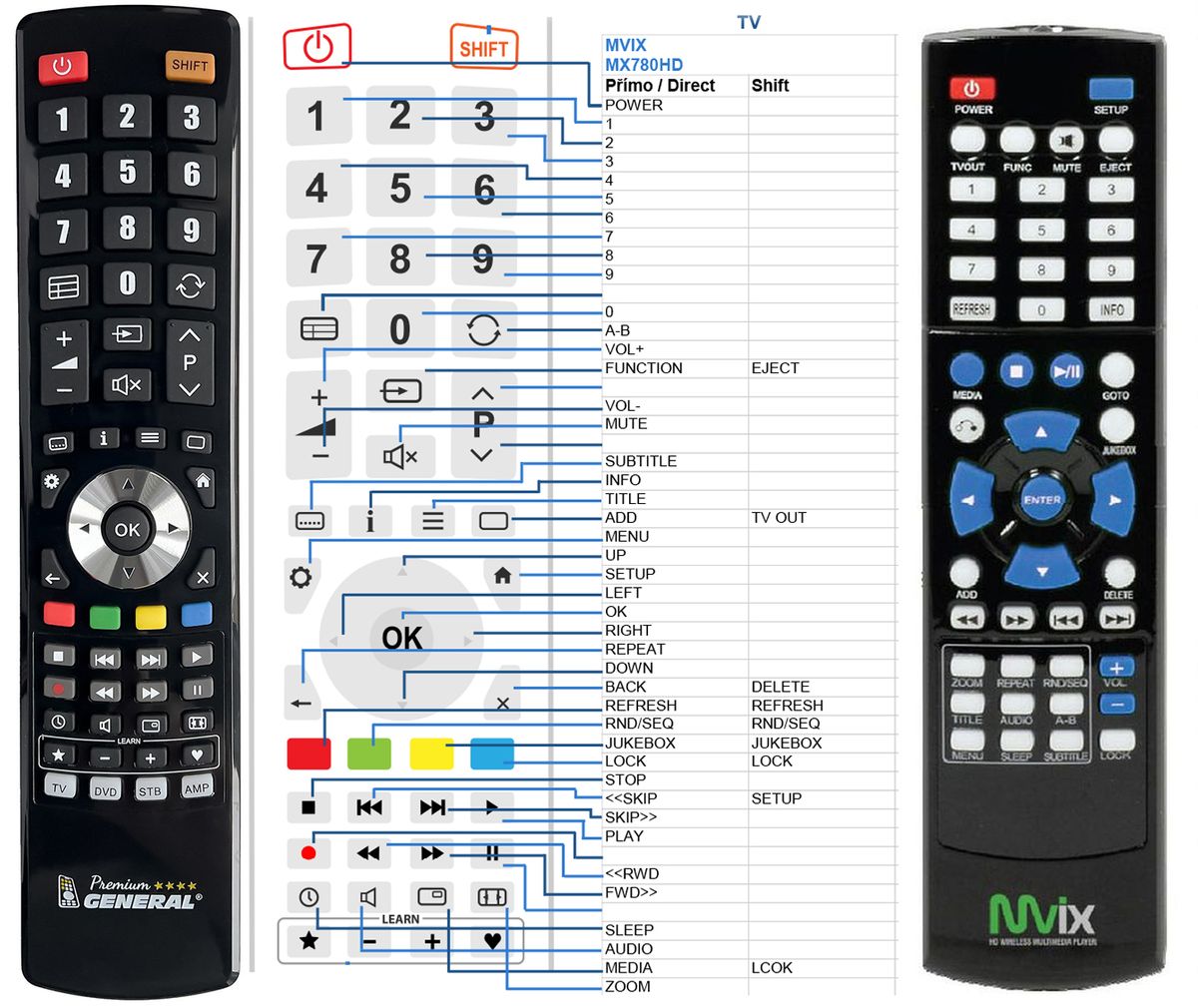 MVIX MX-780HD -   


kompatibilis General márkájú távirányító