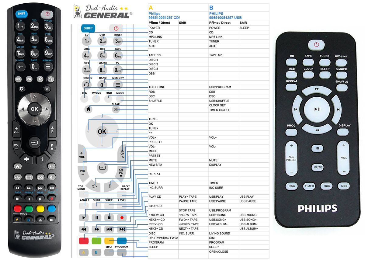 PHILIPS 996510051257 -   


kompatibilis General márkájú távirányító
