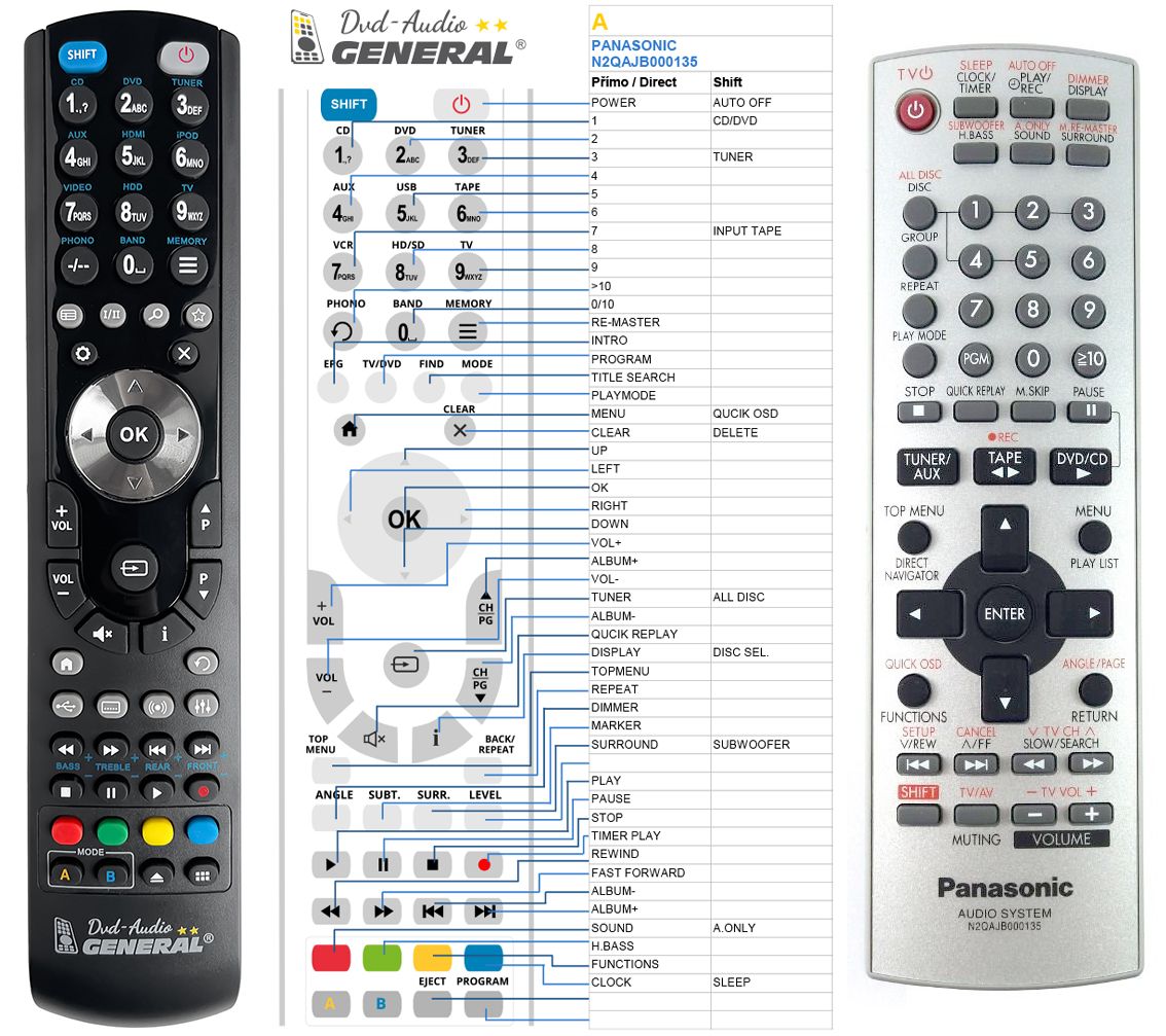 PANASONIC N2QAJB000135 -   


kompatibilis General márkájú távirányító