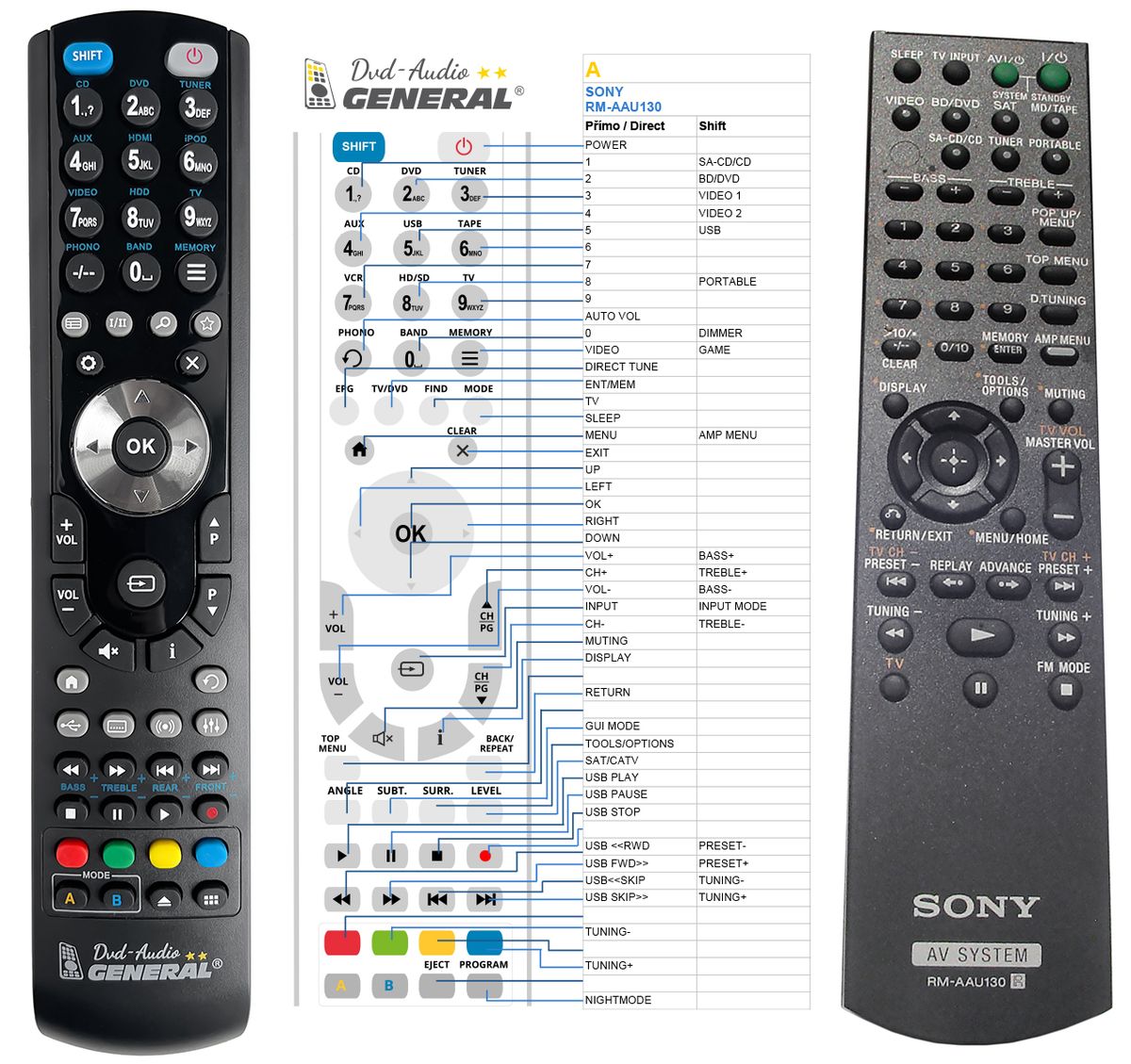 SONY RM-AAU130 -   


kompatibilis General márkájú távirányító