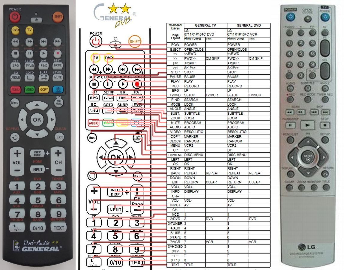 LG 6711R1N153G -   


kompatibilis General márkájú távirányító