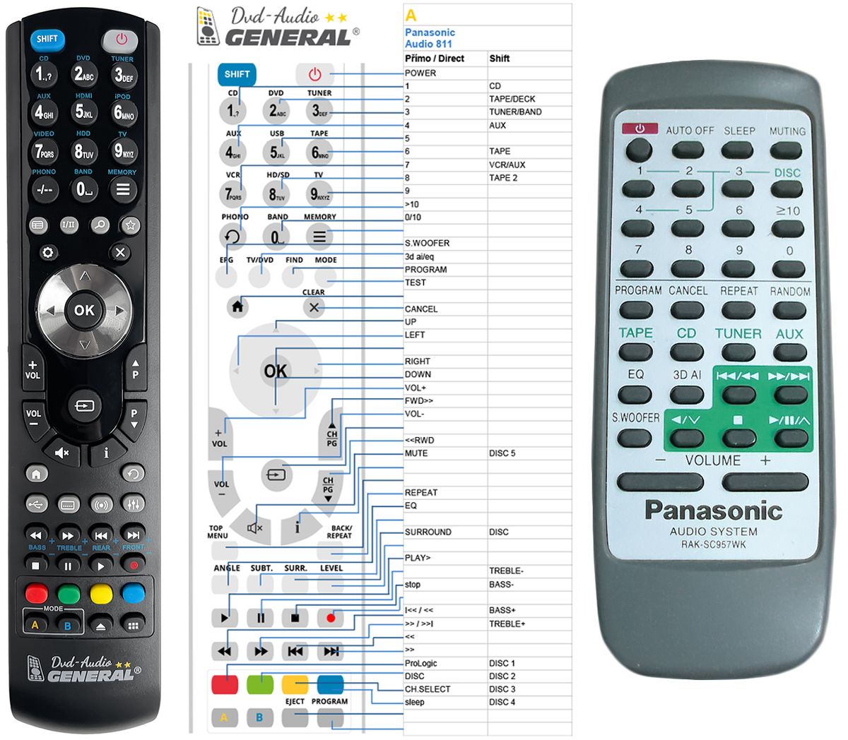 PANASONIC RAK-CH957WK, RAK-CH957W1K -   


kompatibilis General márkájú távirányító
