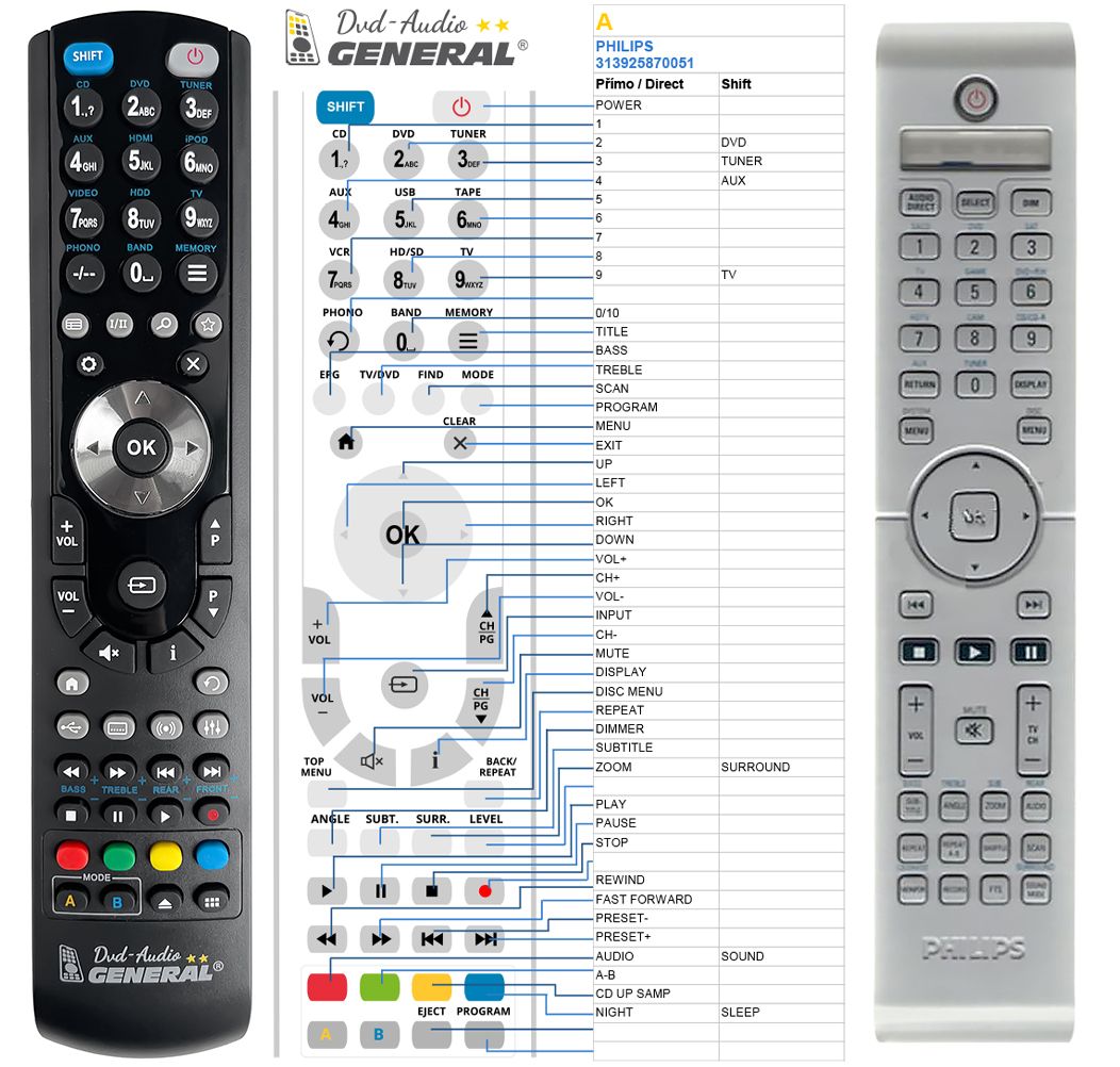 PHILIPS 313924872131 -   


kompatibilis General márkájú távirányító