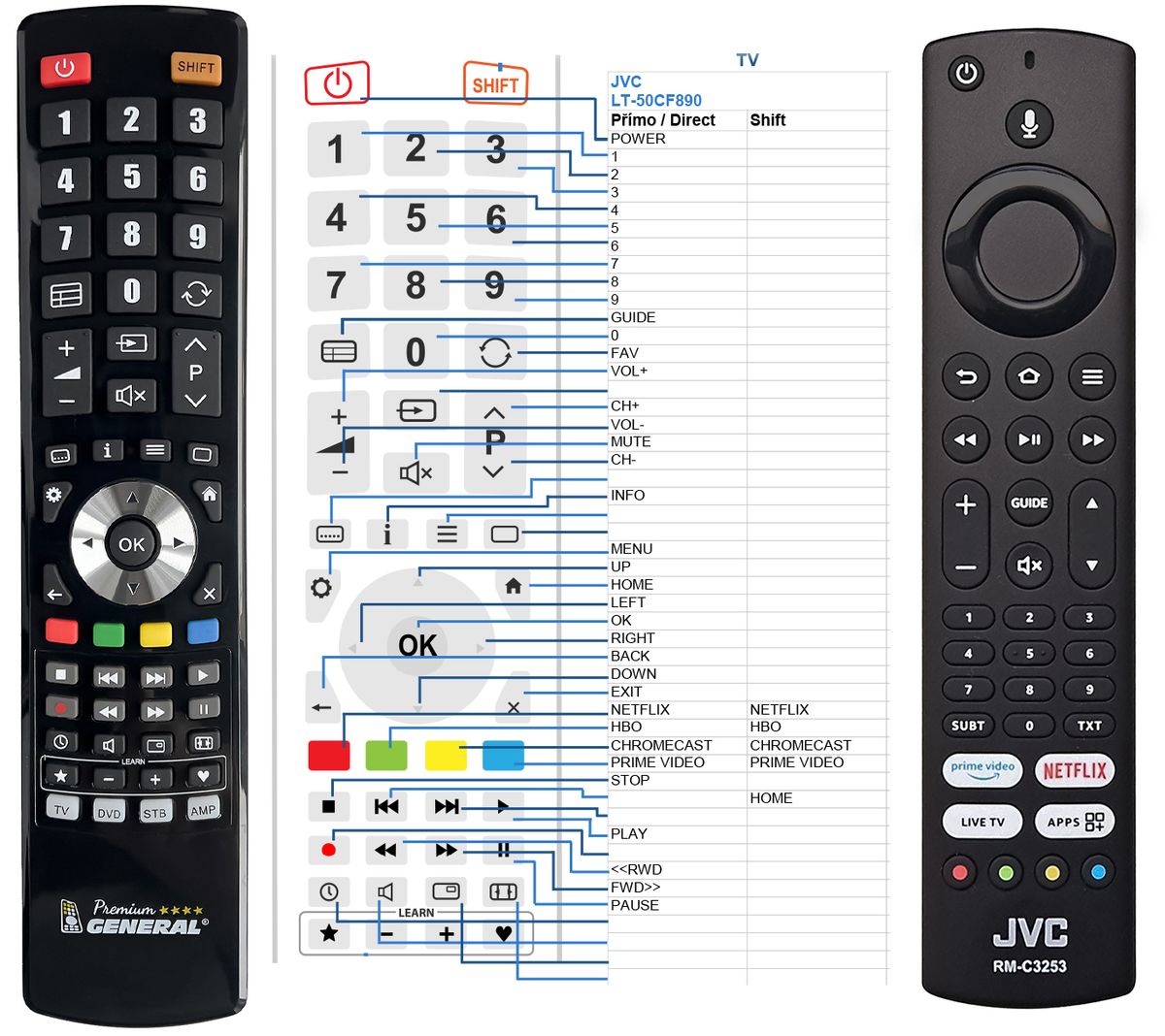 JVC LT32CF600, LT40CF700, LT40CF890, LT43CF700, LT43CF890, LT43CF890A, LT49CF890, LT50CF890, LT55CF890, LT65CF890 -   


kompatibilis General márkájú távirányító