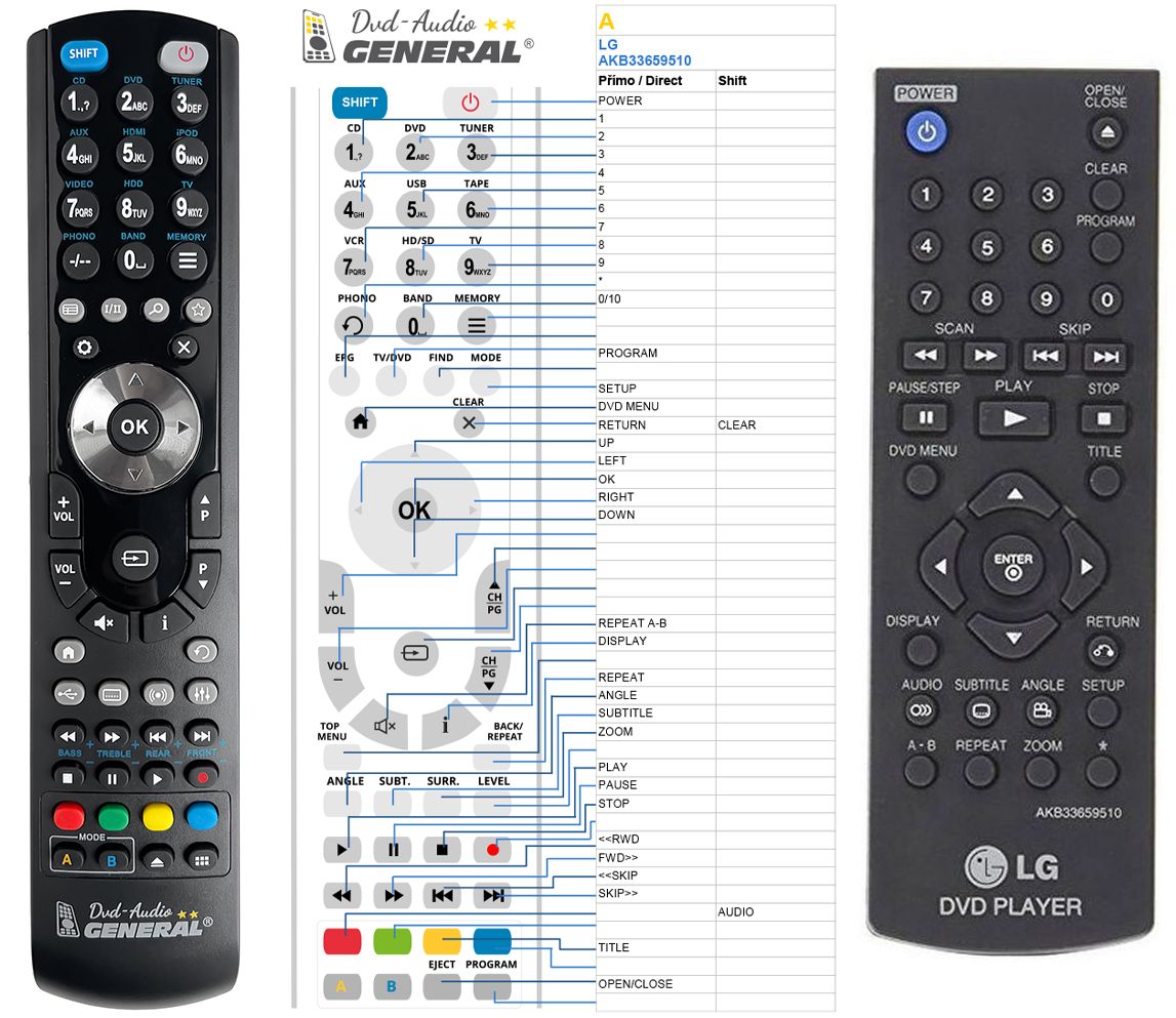 LG AKB33659510 -   


kompatibilis General márkájú távirányító