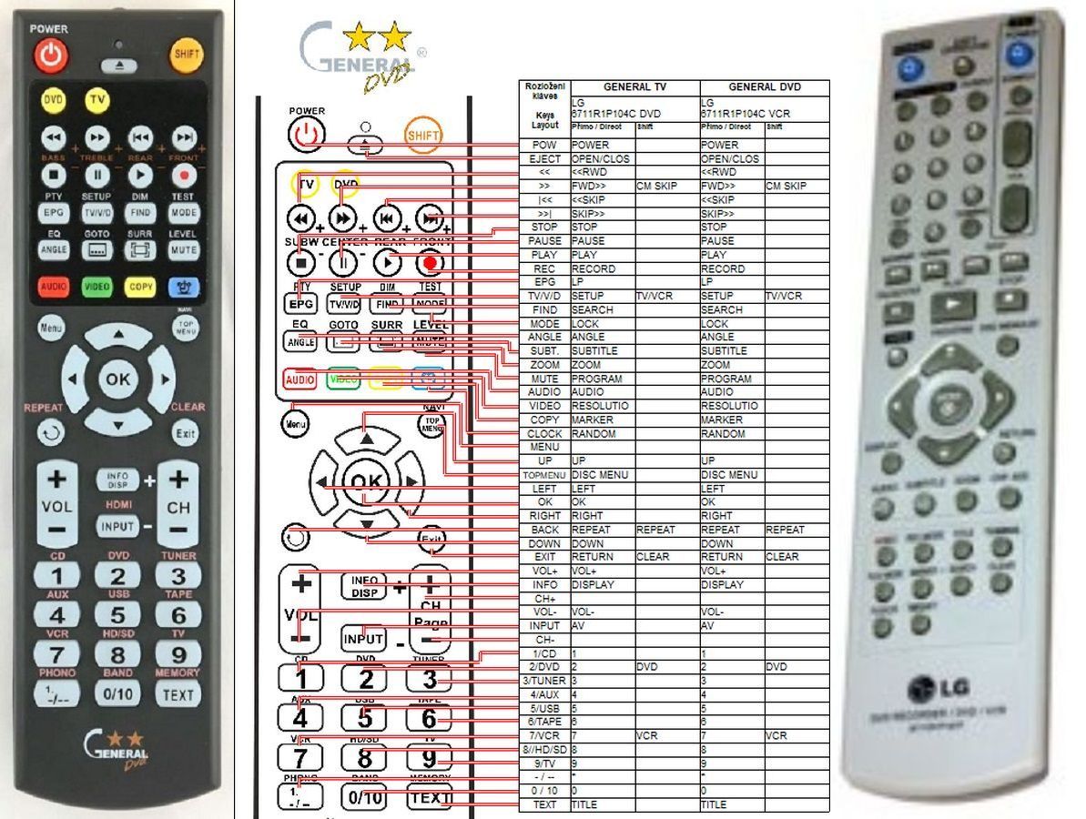 LG 6711R1P107F -   


kompatibilis General márkájú távirányító