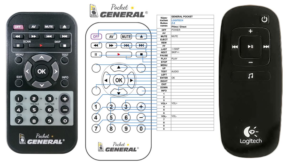LOGITECH Z-5 -   


kompatibilis General márkájú távirányító