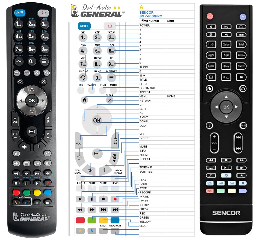 SENCOR SMP9000 PRO -   


kompatibilis General márkájú távirányító