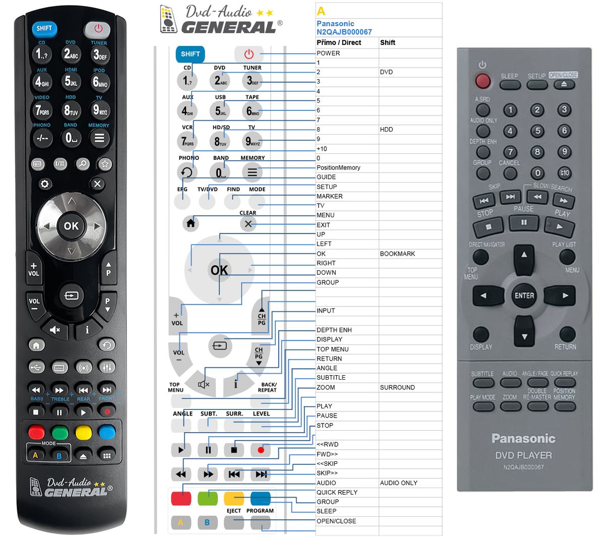 PANASONIC N2QAJB000067 -   


kompatibilis General márkájú távirányító