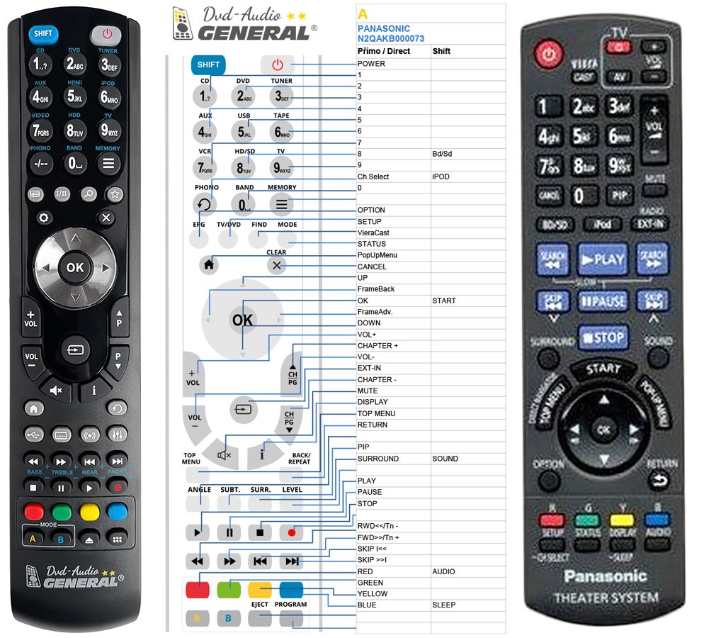 PANASONIC N2QAKB000073 -   


kompatibilis General márkájú távirányító
