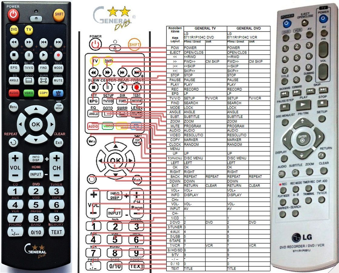 LG 6711R1P091J -   


kompatibilis General márkájú távirányító