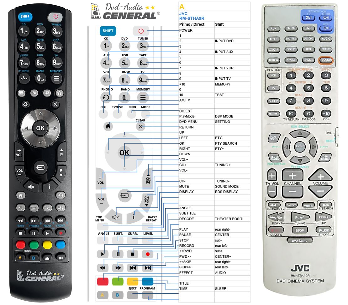 JVC RM-STHA9R -   


kompatibilis General márkájú távirányító