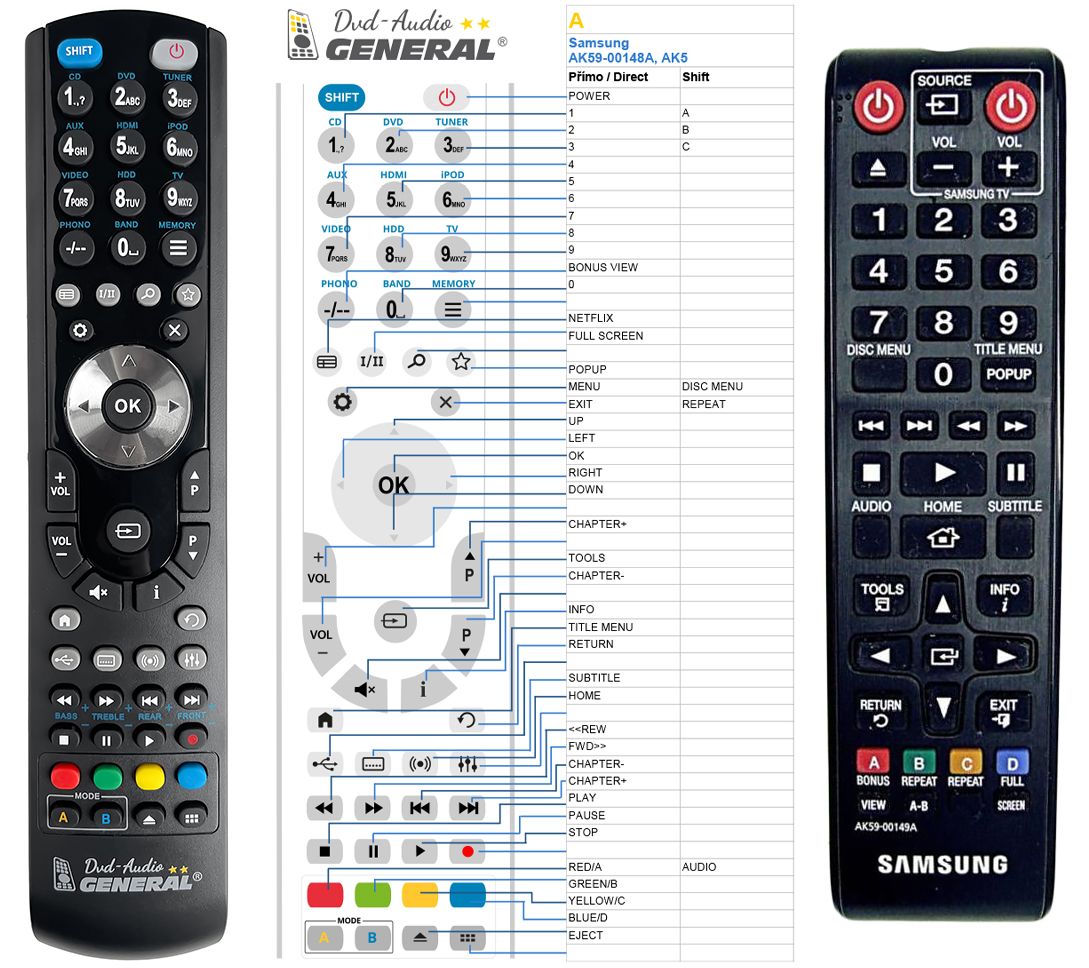 SAMSUNG AK59-00149A -   


kompatibilis General márkájú távirányító