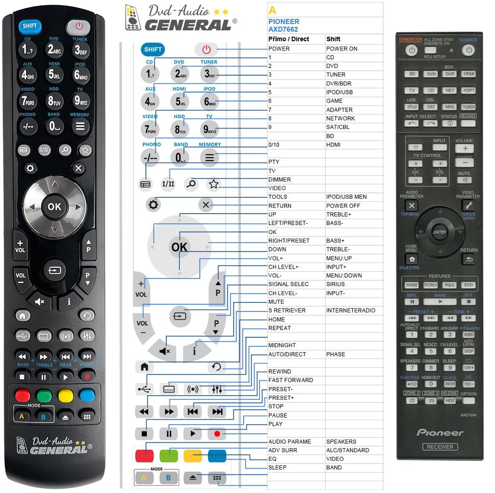 PIONEER AXD7694 -   


kompatibilis General márkájú távirányító