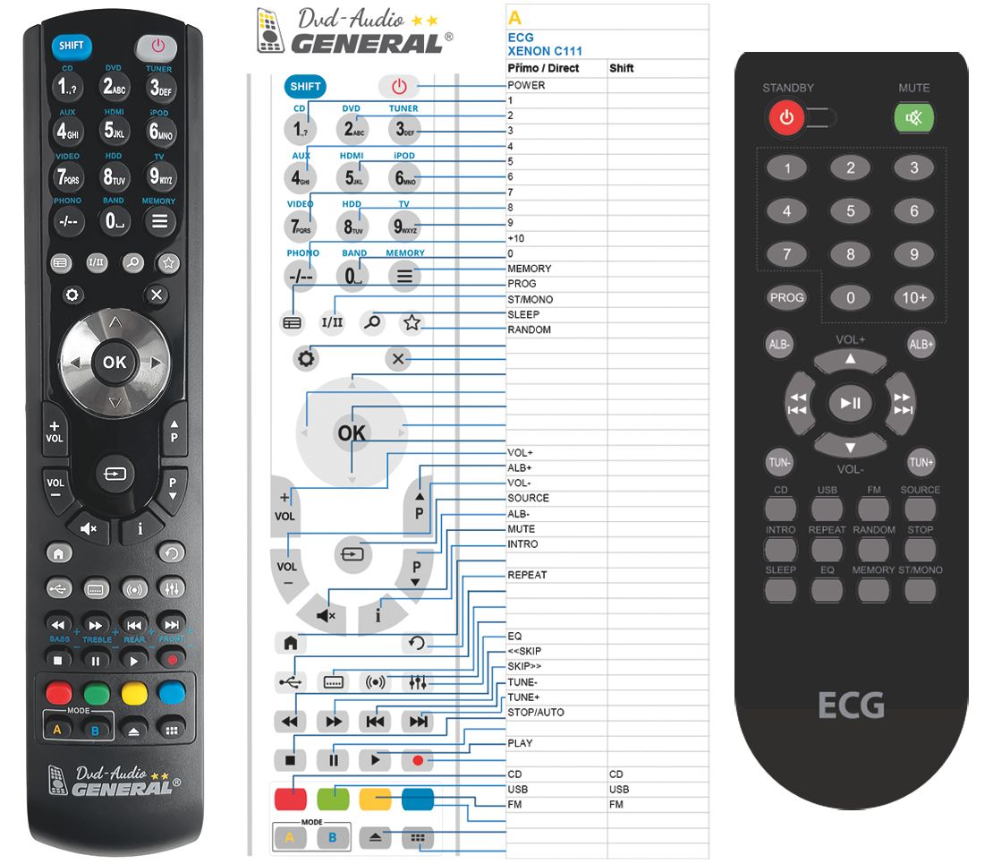 ECG Xenon C 111 -   


kompatibilis General márkájú távirányító