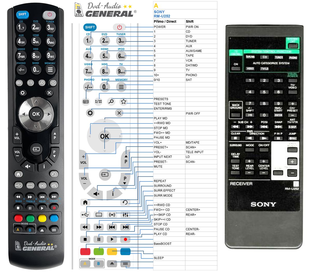 SONY RM-U252, RM-U253, RM-U254, RM-U141 -   


kompatibilis General márkájú távirányító