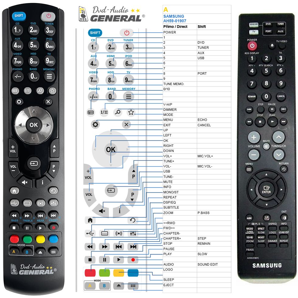 SAMSUNG AH59-01907C -   


kompatibilis General márkájú távirányító