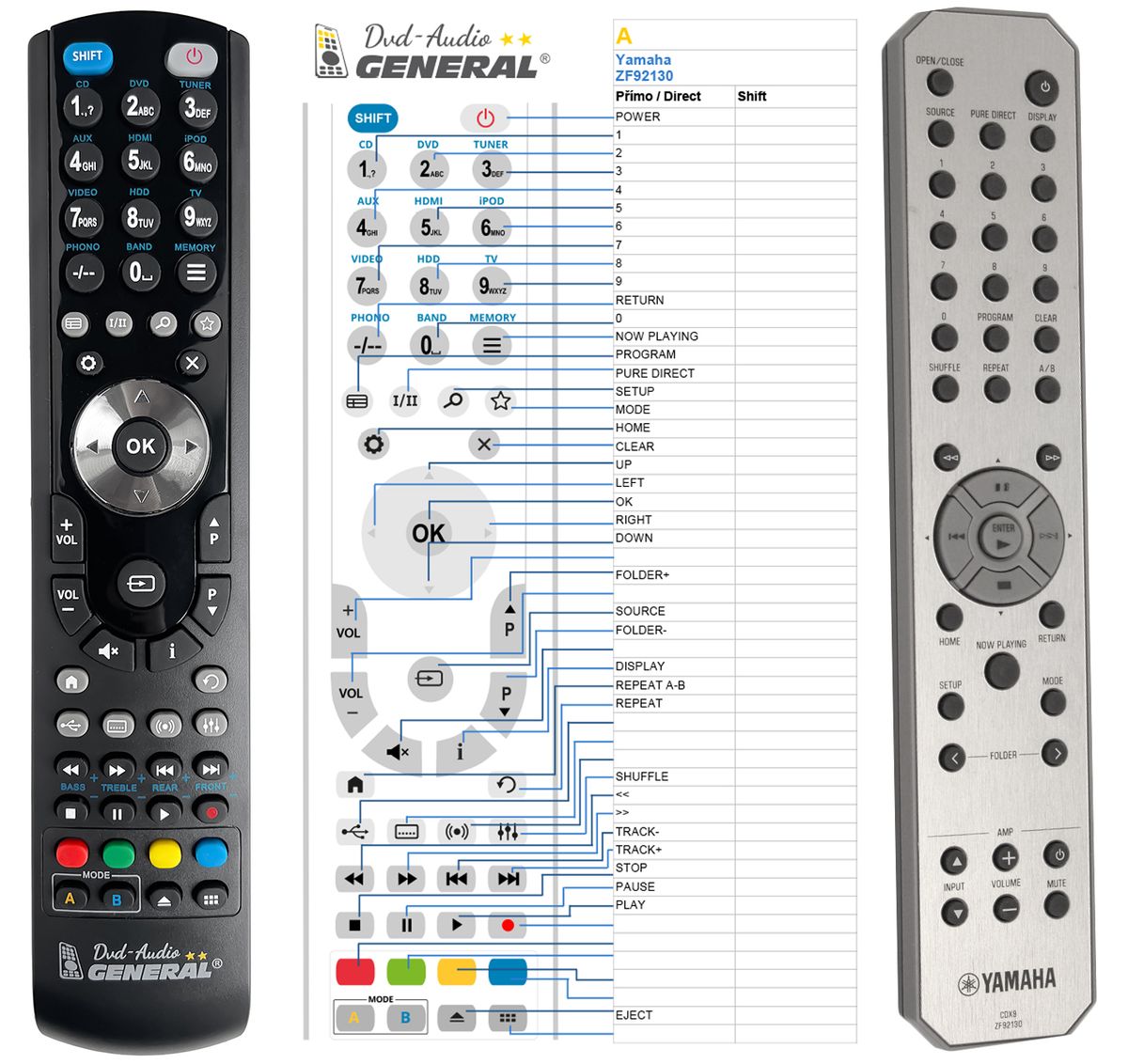 YAMAHA CDX9 -   


kompatibilis General márkájú távirányító