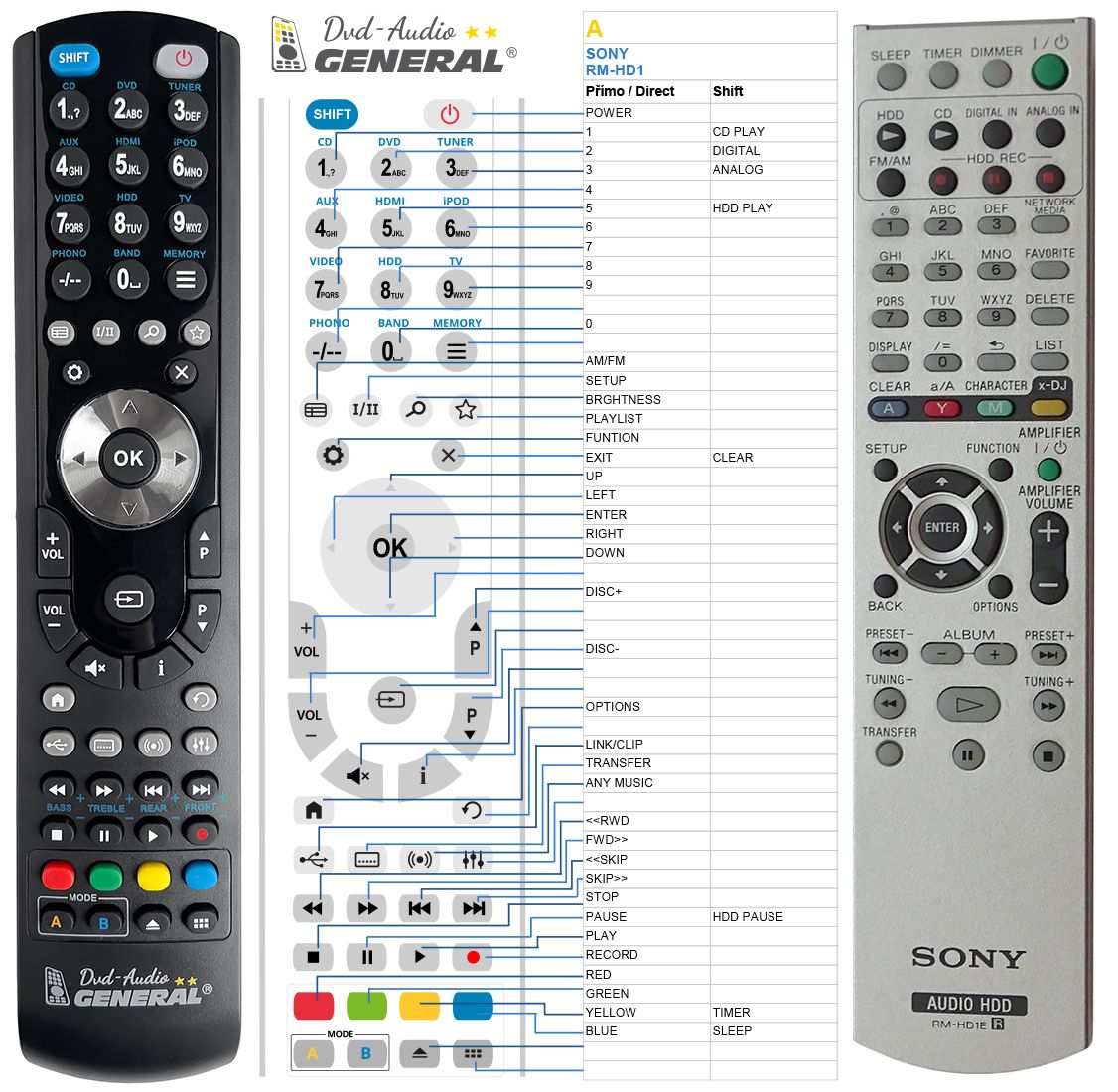 SONY RM-HD1E -   


kompatibilis General márkájú távirányító