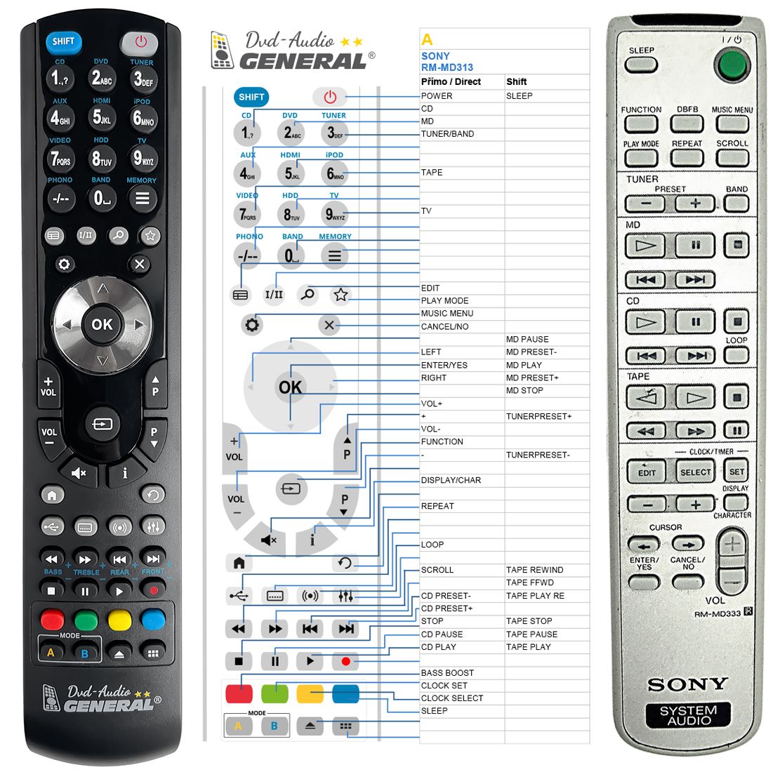 SONY RM-MD333 -   


kompatibilis General márkájú távirányító