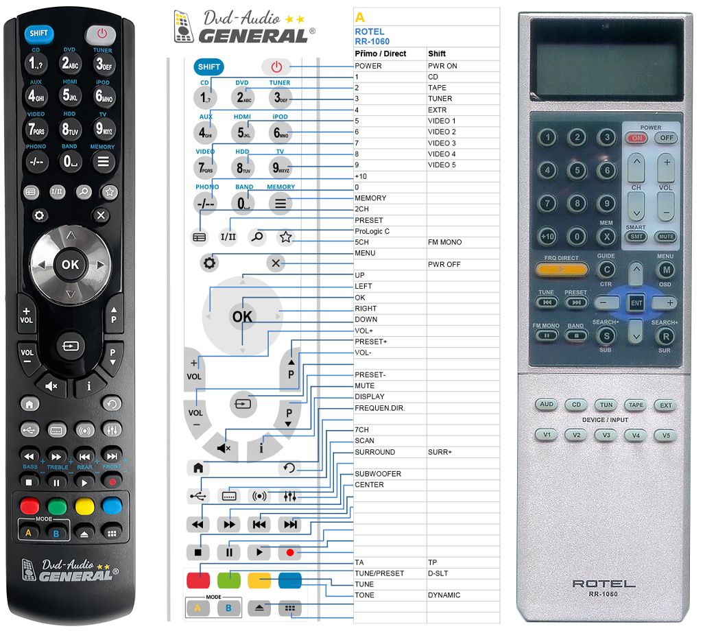 ROTEL RR-1060 -   


kompatibilis General márkájú távirányító