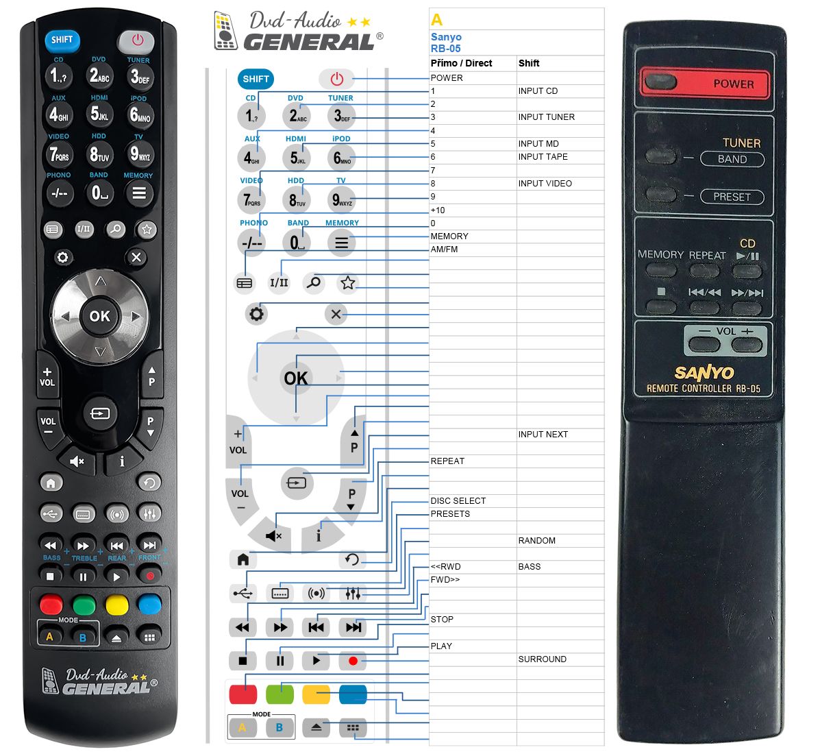 SANYO RB-05 -   


kompatibilis General márkájú távirányító