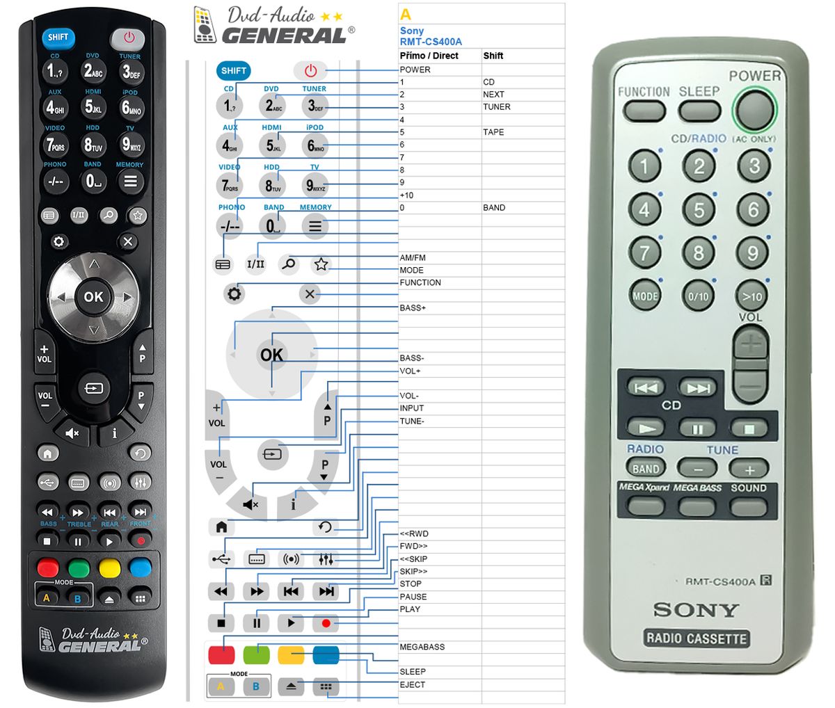 SONY RMT-CS400A -   


kompatibilis General márkájú távirányító