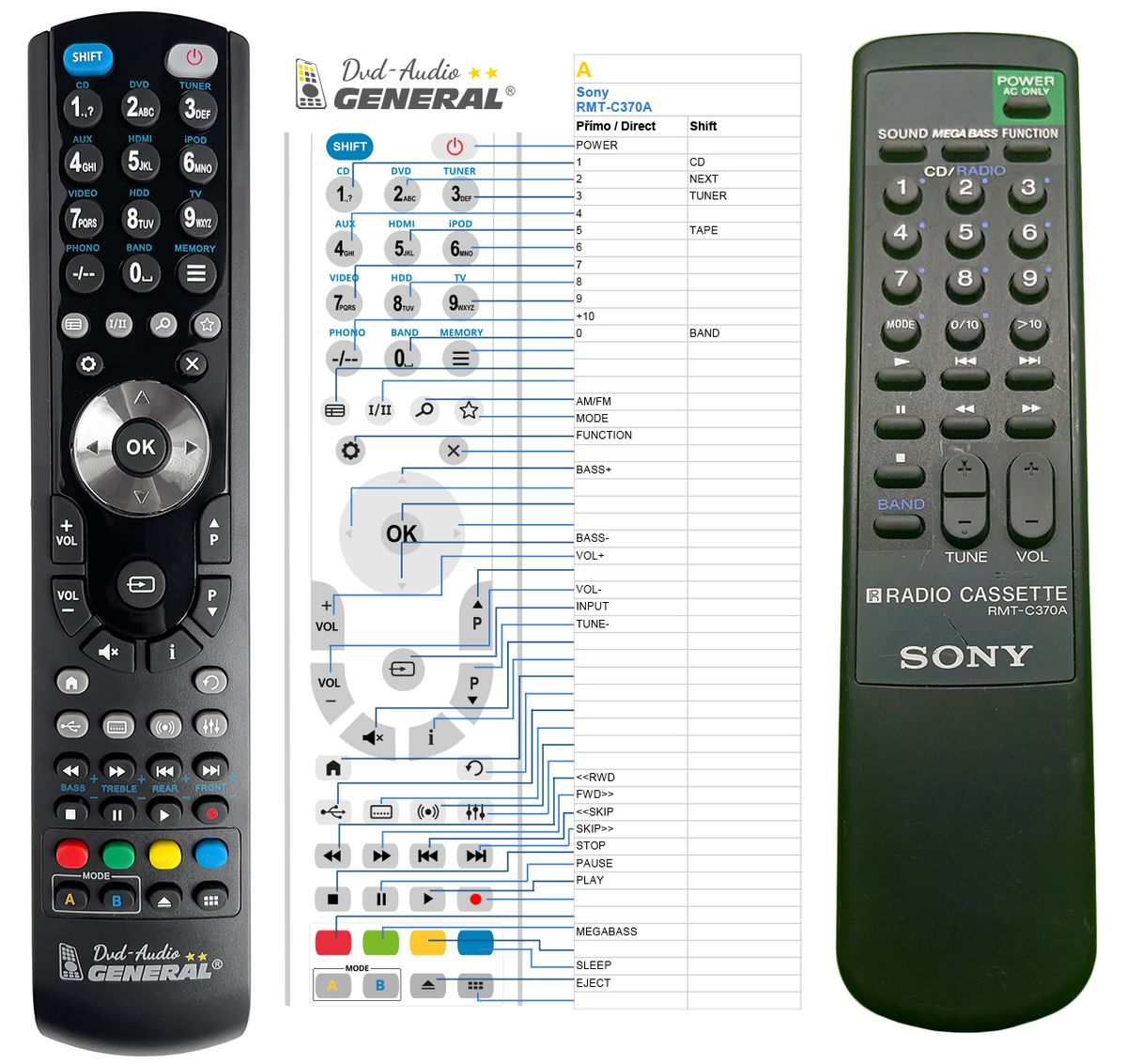 SONY RMT-C370A -   


kompatibilis General márkájú távirányító