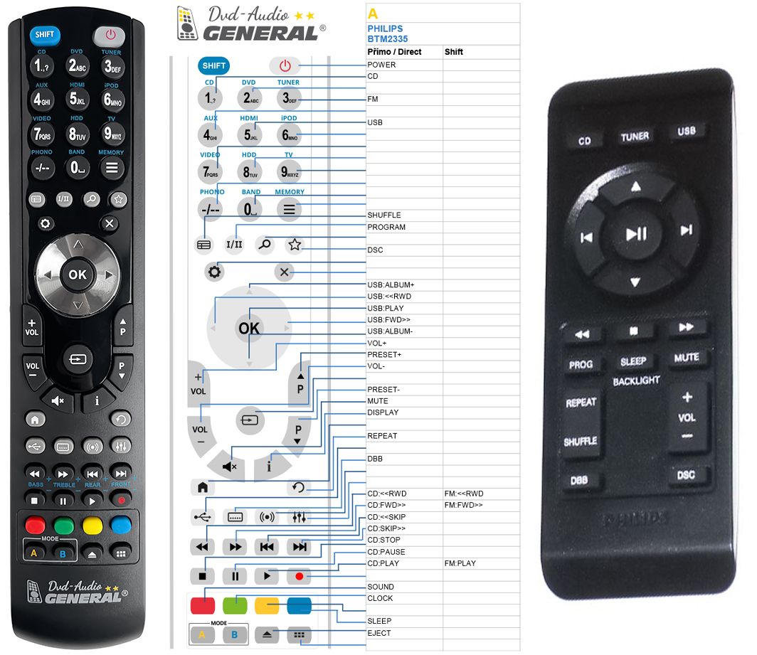 PHILIPS 996510059719 -   


kompatibilis General márkájú távirányító