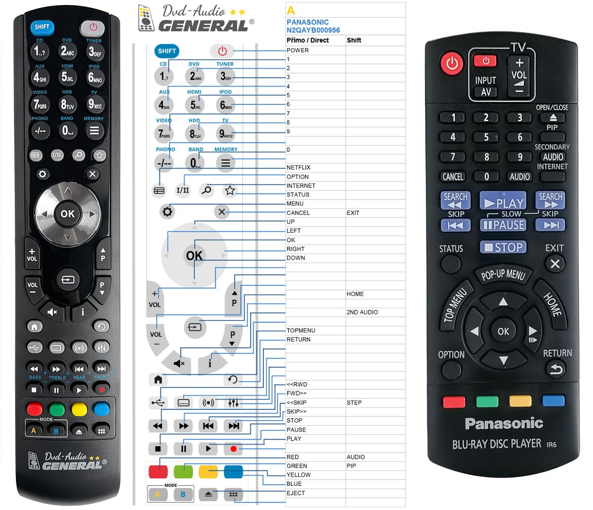 PANASONIC N2QAYB000956 -   


kompatibilis General márkájú távirányító