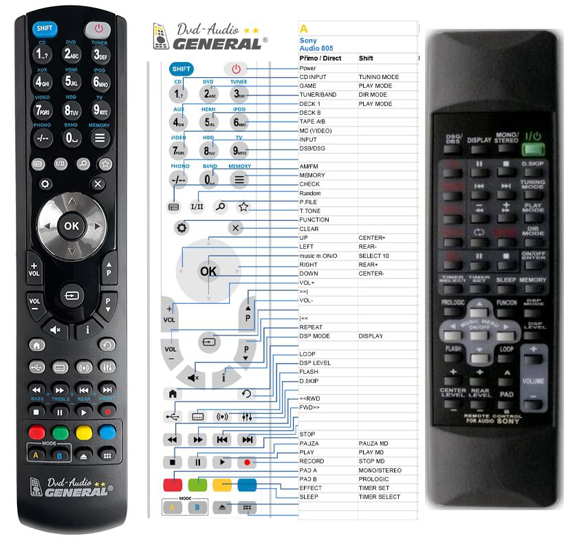 SONY AUDIO 6, AUDIO 805 -   


kompatibilis General márkájú távirányító