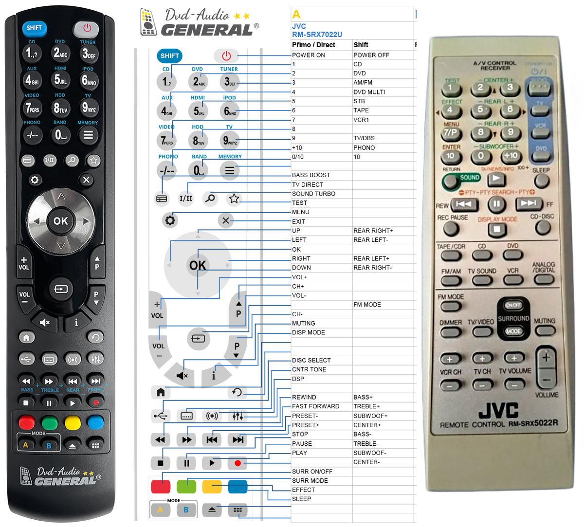 JVC RM-SRX5022R -   


kompatibilis General márkájú távirányító