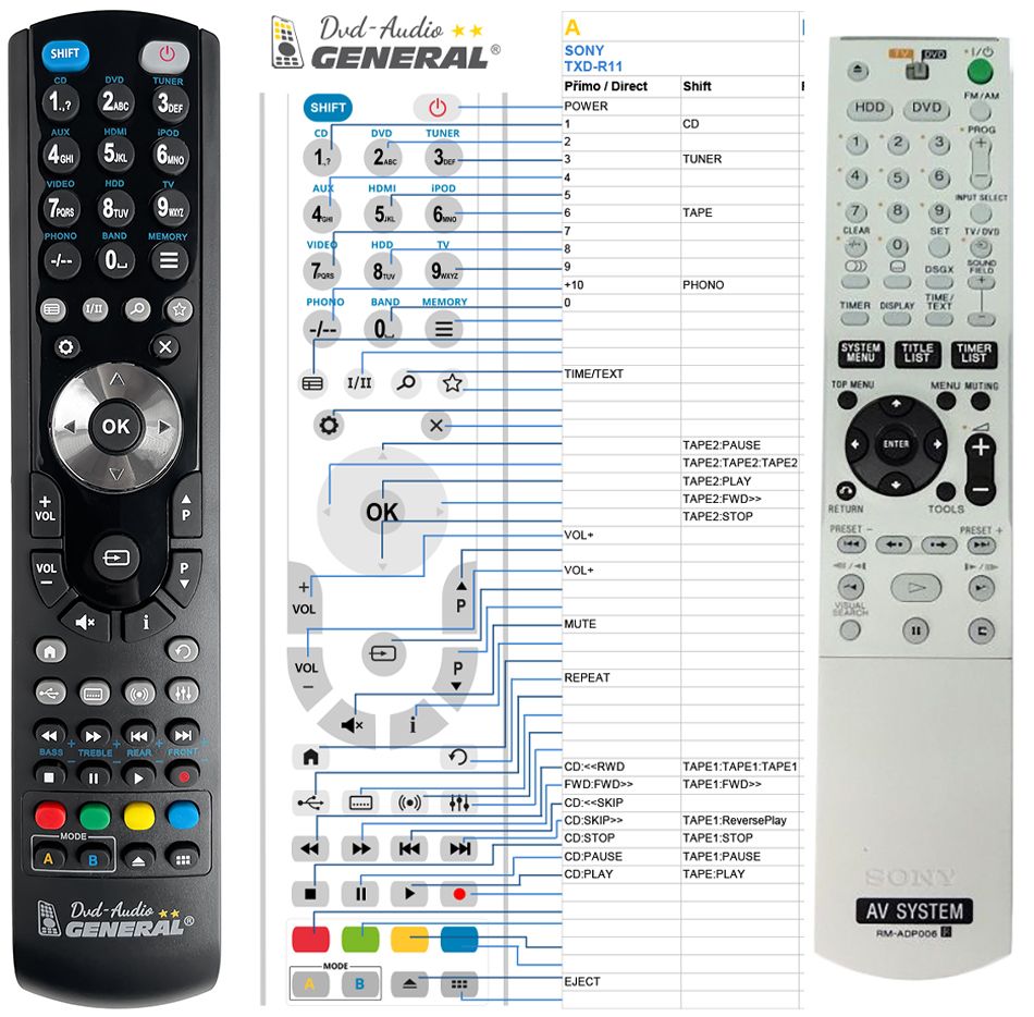 SONY RM-ADP006 -   


kompatibilis General márkájú távirányító