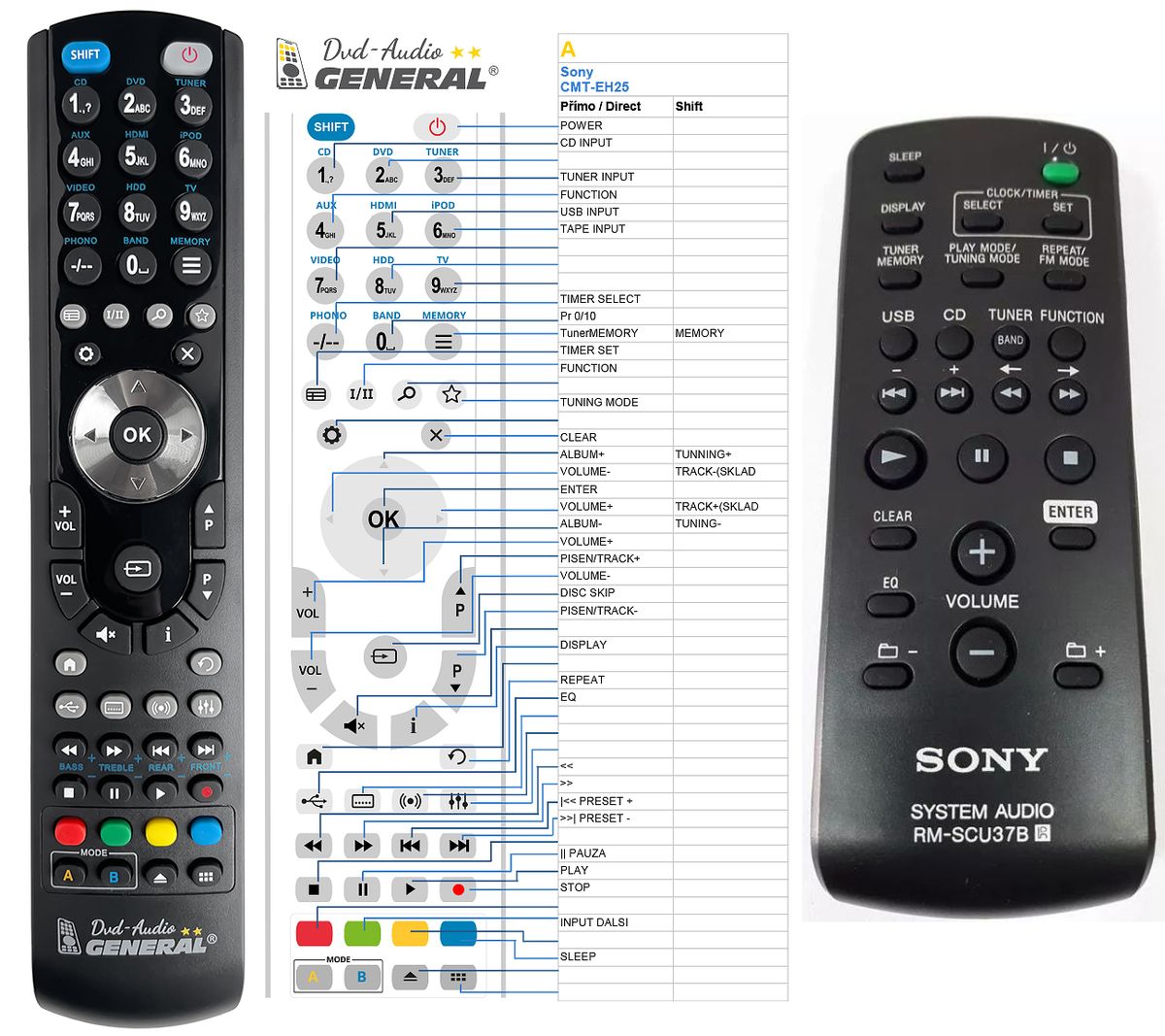 SONY RM-SCU37B -   


kompatibilis General márkájú távirányító