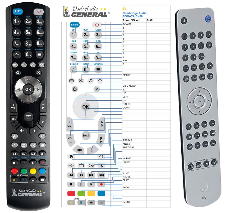 CAMBRIDGE AUDIO SONATA DV30 -   


kompatibilis General márkájú távirányító